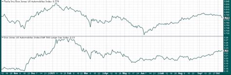 Tesla Is Back As TSLA Stock Continues Its Uptrend NASDAQ TSLA