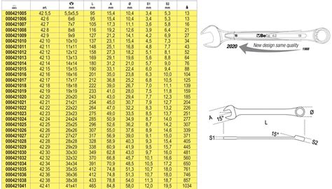 Chiave Poligonale A Forchetta Combinata BETA 42N Mm 6 Cod