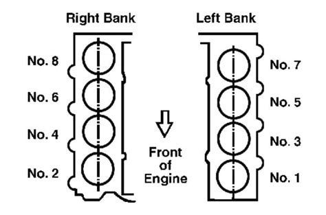 2000 Toyota Tundra V8 Firing Order SAERKE