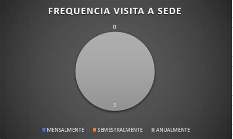 Resultado da pesquisa de satisfação período 27 11 a 26 12 2022