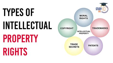 Types of Intellectual Property Rights