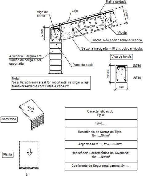 Detalhes construtivos CYPE FIU324 Arremate no extremo do vão sobre