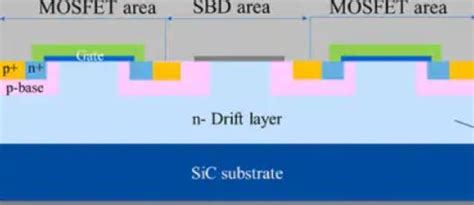 Toshiba Presenta Un MOSFET De Carburo De Silicio Para Inversores