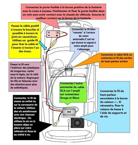 Etapes Pour Brancher Un Caisson De Basse Dans Une Voiture