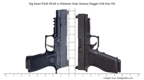 Sig Sauer P320 Xfull Vs Palmetto State Armory Dagger Full Size Sx Size