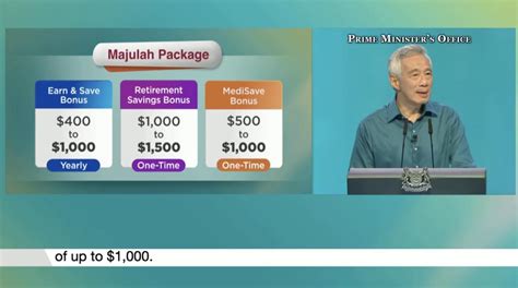 National Day Rally Pm Lee Hsien Loong Unveils Majulah Package To