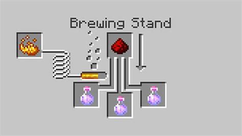 How To Make A Strength Potion In Minecraft