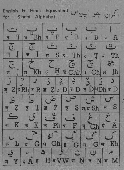 Learn Sindhi