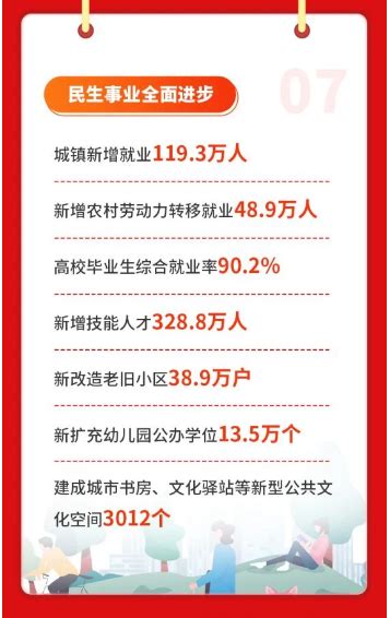 2024年河南省政府工作报告河南教育手机报