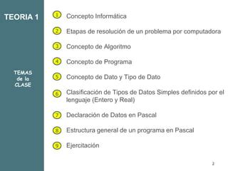 Conceptos Tipos De Datos Pascal Ppt