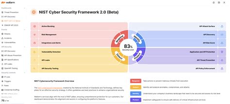 NIST CSF 2 0 Wallarm Documentation