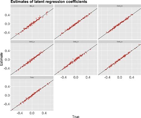 Figure 1 From Semiparametric Gaussian Copula Regression Modeling For