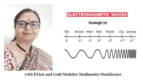 Physics Sarathi Eletromagnetic Waves Youtube