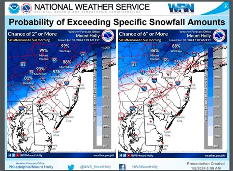 Snowfall Totals Rise For Weekend Storm Latest Timeline For Nj Impacts