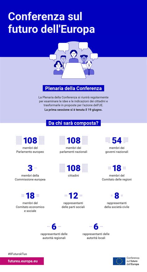 Conferenza sul futuro dell Europa Che cos è e come funziona