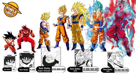 TODOS LOS NIVELES DE PODER DE GOKU HASTA DRAGON BALL SUPER