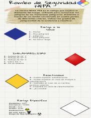 Understanding Nfpa The Color Coded Fire Diamond For Course Hero