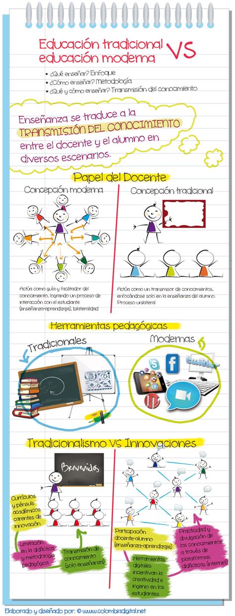 Educaci N Tradicional Vs Educacion Moderna Docsity