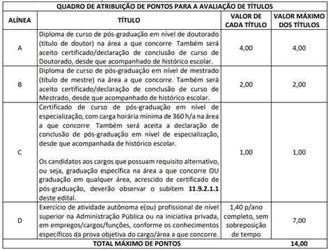 O que é prova de títulos em concurso público Dicas para Concursos