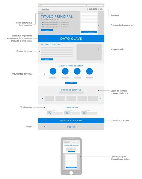 Pasos Para Crear Una Landing Page Tusclicks