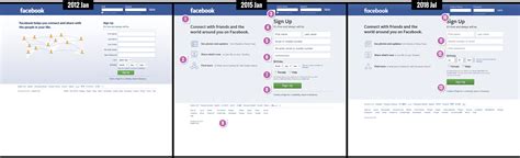 Reverse Engineering S Homepage Design Optimizations