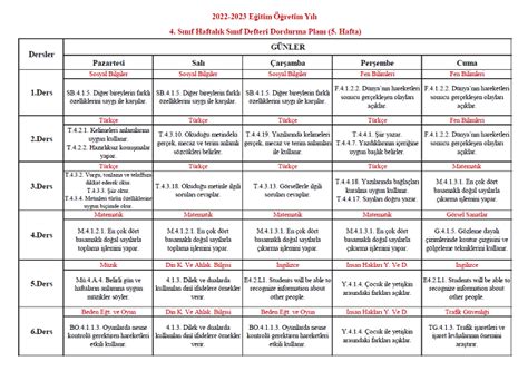 2022 2023 Yılı 4 Sınıf 5 Hafta Sınıf Defteri Doldurma Planı Mbsunu