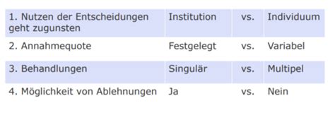 THEMA 19 20 DIAGNOSTISCHE URTEILSBILDUNG Karteikarten Quizlet