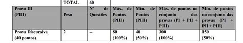 Concurso Câmara de Guarulhos SP Urgente Saiu edital para 428 vagas veja