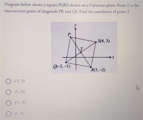 Solved Diagram Below Shows A Square Pqrs Drawn On A Cartesian Plane