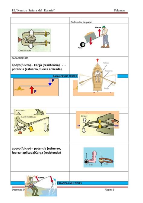 Tipos De Palancas Poleas PDF