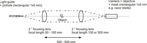 Schlieren imaging using CAVILUX laser illumination