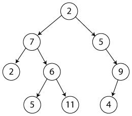 Dynamic Programming Lowest Common Ancestor In A Binary Tree