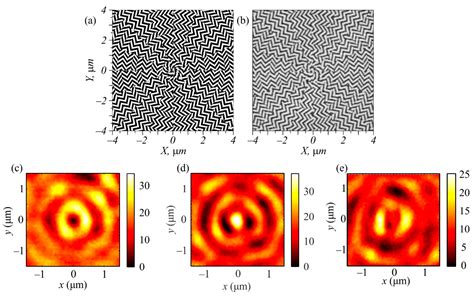 Sensors Free Full Text Optical Polarization Sensor Based On A Metalens