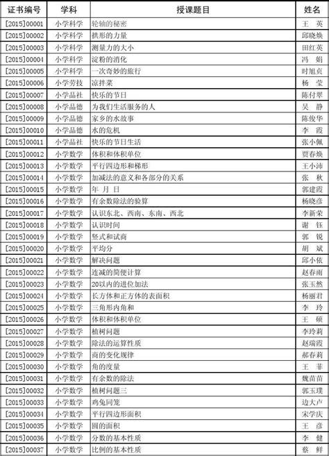 2015年度南阳市“一师一优课、一课一名师”活动优质课 Word文档在线阅读与下载无忧文档