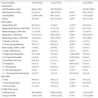 model performance obtained  covid  prevalence predicted  adi adi