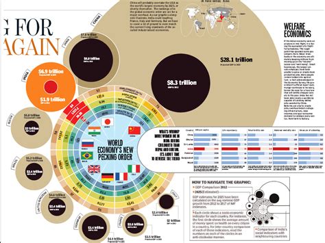 Uk Economy 2025 Graph Predictions Benni Magdalene