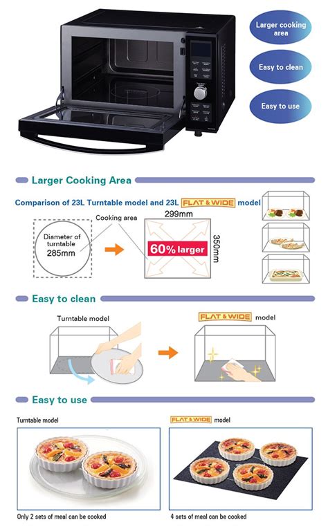 Panasonic Econavi Microwave Oven Atelier Yuwa Ciao Jp