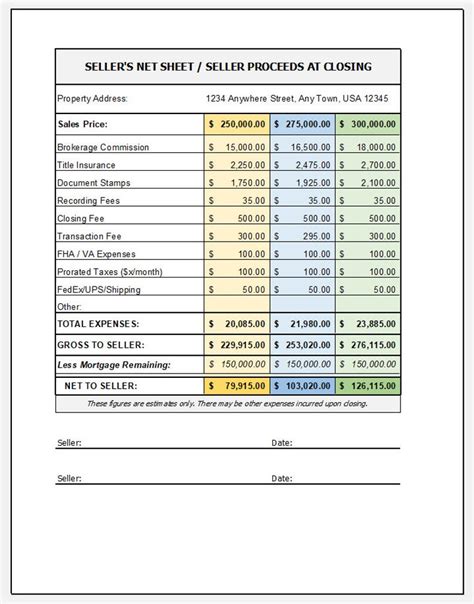 Seller S Net Sheet Seller Proceeds Seller Estimated Closing Costs