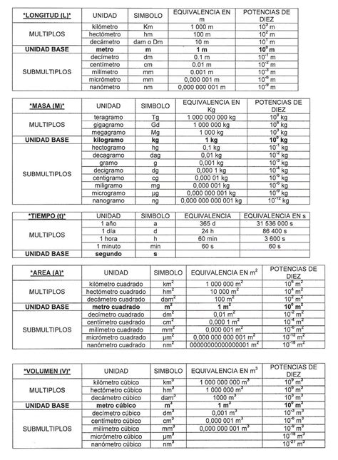 Equivalencias Y Tablas De Conversiones Tabla De Conversiones Porn Sex Picture