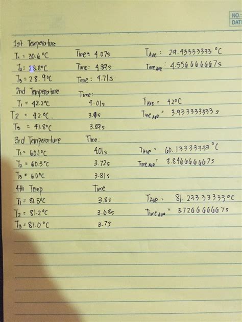 Solved Part B Next You Ll Test Your Hypothesis From Part A By