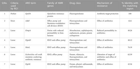 Frontiers Whole Genome Sequencing Of Alcaligenes Sp Strain Mma