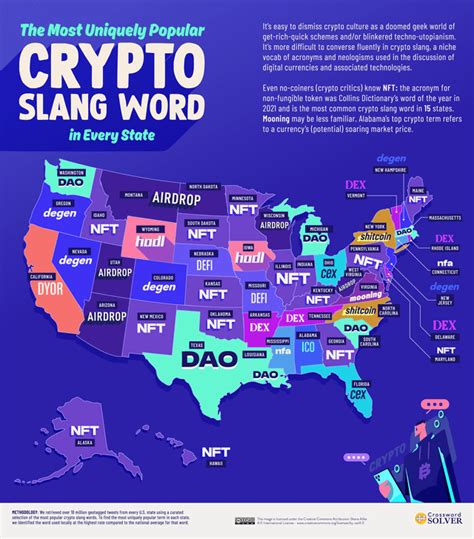 The Most Popular Slang Words By State R Maps