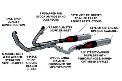 Screamin Eagle High Flow Exhaust System And The Complete H D Experience — Bikernet Blog