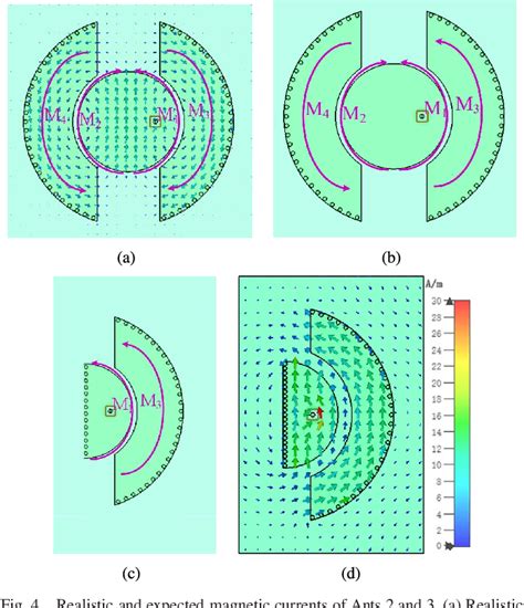 Figure 4 From A Simple Wide Angular Scanning Phased Array With Wideband