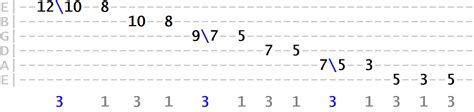 Guitar Sliding Technique Basics Start Here