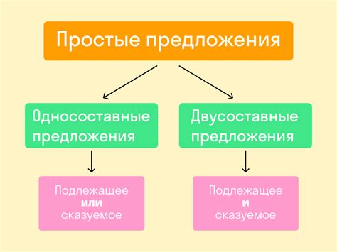 Что такое простое предложение? Виды и типы