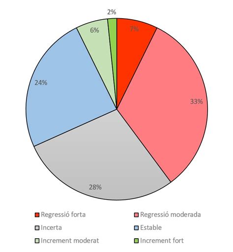 J Carles Sallas On Twitter Rt Jm Mallarach Les Pol Tiques