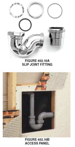 Iapmo Uniform Codes Spotlight