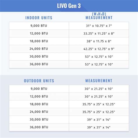 Gree Btu Seer Livo Gen Wall Mount Ductless Mini Split Air