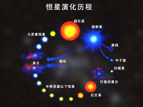 直径100亿光年，科学家发现宇宙最大结构，武仙 北冕座长城